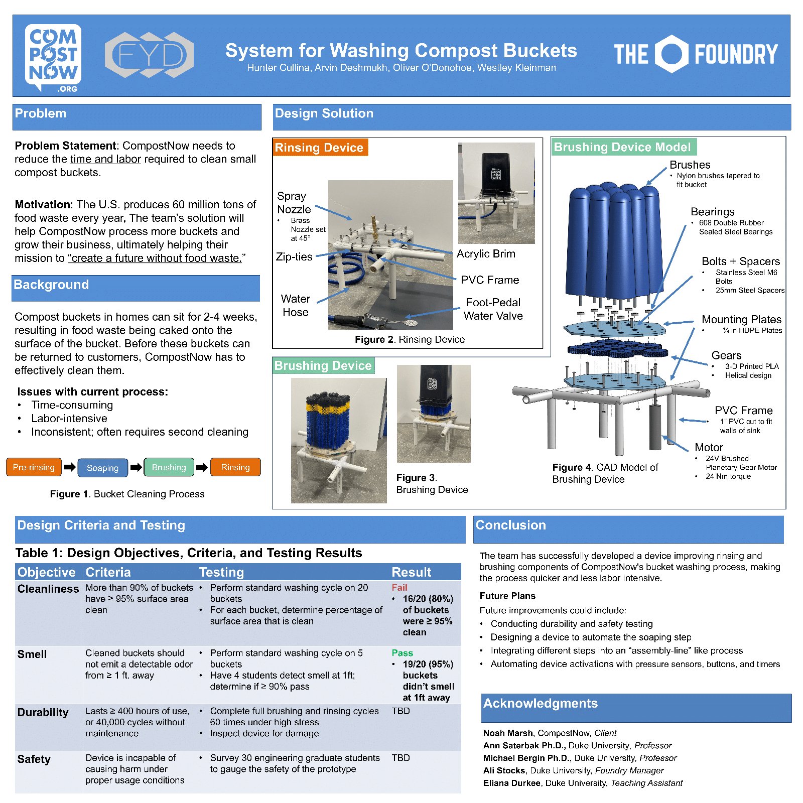 Final EGR 101 project poster covering the problem, design, testing, and results for the bucket washing system